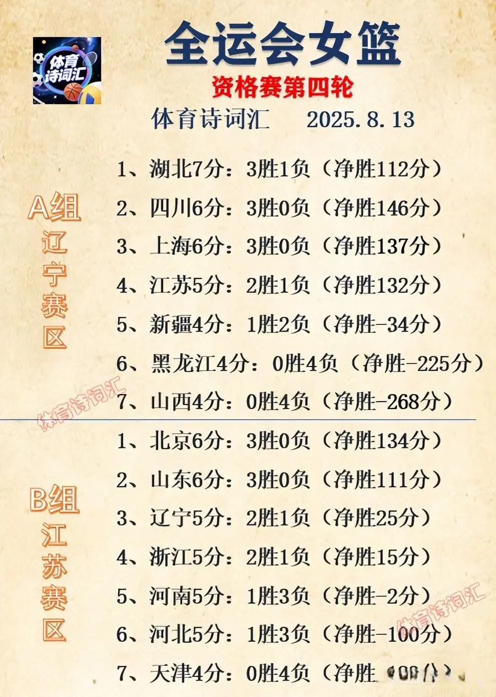 前四名晋级