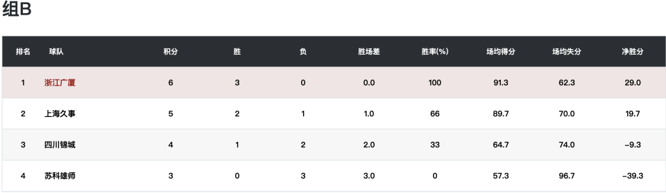 决赛力克南